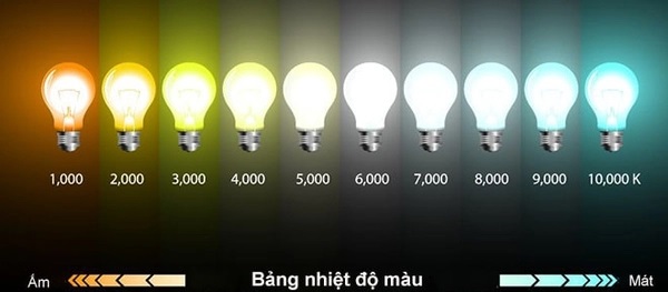 Ý nghĩa thông số kỹ thuật trên bóng đèn led hiện nay