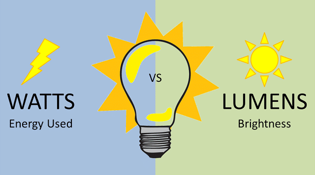 Các thông số kỹ thuật quan trọng khi chọn mua đèn LED là gì?
